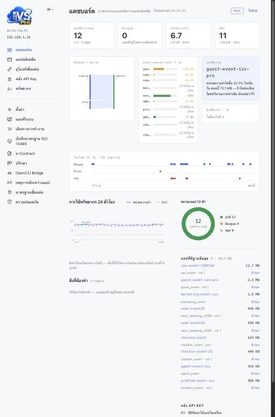 iVS Dashboard